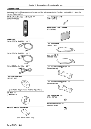 Page 24Chapter 1 Preparation — Precautions for use
24 - ENGLISH
Accessories
Make sure that the following accessories are provided with your projector. Numbers enclosed in <    > show the 
number of accessories.
Wireless/wired remote control unit 
(N2QAYB001052)
Power cord 
(DPJA1002ZA): for 200   V - 240   V
(DPJA1001ZA): for 200 V - 240 V
(DPJA1004ZA): for 110 V - 120 V
Lens hole cover 
(GE1RZ31KU)
(Attached to the product at the time of purchase)
CD-ROM 
(1JK1RZ31KU)
AA/R6 or AA/LR6 battery 
(For remote...