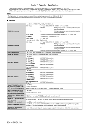 Page 234Chapter 7 Appendix — Specifications
234 - ENGLISH
 fWhen using the projector at an altitude between 2   700   m (8   858') and 4   200   m (13   780') above sea level: 25   °C (77   °F)
When the [PROJECTOR SETUP] menu → [OPERATION SETTING]  → [OPERATING MODE] is set to [LONG LIFE1], [LONG LIFE2], or [LONG 
LIFE3], and the operating environment temperature exceeds 35
  °C (95   °F), the light output may be reduced to protect the projector.
Note
 fThe light output will decrease to approximately 1/3...
