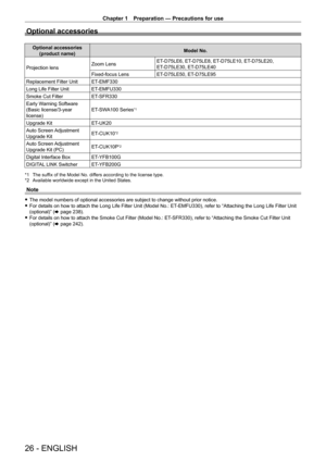 Page 26Chapter 1 Preparation — Precautions for use
26 - ENGLISH
Optional accessories
Optional accessories (product name) Model No.
Projection lens Zoom Lens
ET
-

D75LE6, ET
-
 D75LE8, ET
-
 D75LE10, ET
-
 D75LE20, 
ET
-

D75LE30, ET
-
 D75LE40
Fixed-focus Lens ET
-

D75LE50, ET
-
 D75LE95
Replacement Filter Unit ET
-

EMF330
Long Life Filter Unit ET
-

EMFU330
Smoke Cut Filter ET
-

SFR330
Early Warning Software
(Basic license/3-year 
license) ET
-

SWA100   Series
*1
Upgrade KitET- UK20
Auto  Screen...