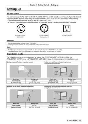 Page 35Chapter 2 Getting Started — Setting up
ENGLISH - 35
Setting up
Usable outlet
This projector supports AC 100 V to AC 120 V, and AC 200 V to AC 240 V as the power supply. A grounded outlet 
supporting 30  
A
  is required when using the projector with AC 200   V to AC 240   V. A grounded outlet supporting 
15
 
A
  is required when using the projector with AC 100   V to AC 120   V.
The shape of the usable outlet differs depending on the power supply. Following illustrations are examples.
2P/3W 30 A 250 V...