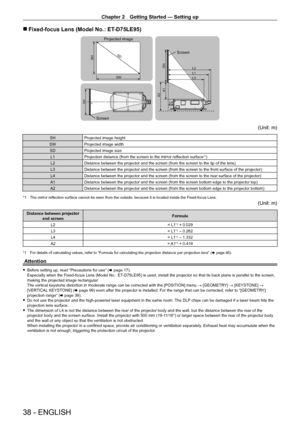 Page 38Chapter 2 Getting Started — Setting up
38 - ENGLISH
 rFixed-focus Lens (Model No.: ET- D75LE95)
SH
SW
SD
SH
A1
L3
L4
A2
L1 L2
SW
Projected image Screen
Screen
(Unit: m)
SH Projected image height
SW Projected image width
SD Projected image size
L1 Projection distance (from the screen to the mirror reflection surface
*1)
L2 Distance between the projector and the screen (from the screen to the tip of the lens)
L3 Distance between the projector and the screen (from the screen to the front surface of the...