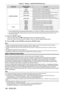 Page 146Chapter 4 Settings — [PROJECTOR SETUP] menu
146 - ENGLISH
[COMMAND]Detailed settings of 
[COMMAND] Description
[OPERATING MODE]
*2
[HIGH] The life of the light source shortens compared to [NORMAL], but the 
luminance increases more than [NORMAL].
[NORMAL] Prioritizes luminance. (Factory default setting)
[LONG LIFE1] Controls the power to increase the life of the light source although 
the luminance is lower than that of [NORMAL].
[LONG LIFE2] Controls the power to increase the life of the light source...