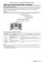 Page 193Chapter 6 Maintenance — Light source/temperature/filter indicators
ENGLISH - 193
Light source/temperature/filter indicators
When an indicator lights up
If a problem occurs inside the projector, the light source indicators /, temperature indicator 
, or filter indicator  will inform you by lighting or blinking in red. Check the status of the 
indicators and take following measures.Attention
 f When switching of f the projector to deal with problems, make sure to follow the procedure in “Switching of f the...