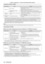 Page 194Chapter 6 Maintenance — Light source/temperature/filter indicators
194 - ENGLISH
Temperature indicator 
Indicator statusStatus Solution
Lighting in red
 f W

arm-up status
 fW

ait five minutes when the power is turned on while the temperature is low 
(approximately 0
  °C (32   °F)).
 fInstall the 

projector in a location with the operating environment temperature 
between 0
  °C (32   °F) and 50   °C (122   °F)
*1.
 fInternal temperature is high 
(warning). fRemove any objects if they are blocking the...