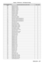 Page 207Chapter 6 Maintenance — Self-diagnosis display
ENGLISH - 207
Error/warning alphanumeric symbol Error/warning alphanumeric symbol content
Action number
F57 Radiator fan 8 warning 9
F58 Radiator fan 9 warning 9
F59 Radiator fan 10 warning 9
F70 Radiator fan 11 warning 9
F71 Radiator fan 12 warning 9
F72 Exhaust fan 1 warning 9
F73 Exhaust fan 2 warning 9
F74 Exhaust fan 3 warning 9
F75 Exhaust fan 4 warning 9
F76 Intake fan 1 warning 9
F77 Intake fan 2 warning 9
F78 Color prism fan 1 warning 9
F79 Color...