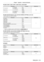 Page 213Chapter 7 Appendix — Technical information
ENGLISH - 213
 rLENS H SHIFT , LENS V SHIFT, LENS FOCUS, LENS ZOOM
Performance ParameterDefault value
Lens adjustment (
-) High speed
0 - 31
128
(
-) Low speed
32 - 63
(
-) Fine adjustment 64 - 95
Operation stop 96
- 159
Lens adjustment (+) Fine adjustment
160
- 191
(+) Low speed 192
- 223
(+) High speed 224
- 255
 rLENS FUNCTION SELECT (when [Art-Net CHANNEL  SETTING] is set to [1])
Operate together with LENS CONTROL.
PerformanceParameterDefault value
No...