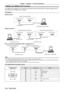 Page 218Chapter 7 Appendix — Technical information
218 - ENGLISH
/ terminal
The / terminal of the projector conforms with RS-232C so that the projector can be 
connected to and controlled from a computer .
Connection
Single projector
Projector connecting terminals
Computer
D-Sub 9p (male) Communication cable (straight)
D-Sub 9p (female) D-Sub 9p (male)
Multiple projectors
D-Sub 9p (female) D-Sub 9p (male)
Connecting terminals on projector 2
D-Sub 9p (female) D-Sub 9p (male) Connecting terminals on projector 1...