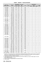 Page 226Chapter 7 Appendix — Technical information
226 - ENGLISH
Signal name
(SIGNAL FORMAT) Resolution
(Dots) Scanning freq.
Dot clock 
freq.
(MHz) Format Plug and play*1
Horizontal
(kHz)Vertical(Hz)RGB2 DVI - D
HDMI/
DL
EDID1 EDID2 EDID3
1024
 
x
 
768/120 1
 
024
 
x
 
768
*398.8 120.0 139.1 R/D/H
l―
l l l
1152
 
x
 
864/60 1
 
152
 
x
 
864 53.7 60.0 81.6 R/D/H ― ― ― ― ―
1152
 
x
 
864/70 1
 
152
 
x
 
864 64.0 70.0 94.2 R/D/H ― ― ― ― ―
1152
 
x
 
864/75 1
 
152
 
x
 
864 67.5 75.0 108.0 R/D/H ― ― ― ― ―...