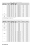 Page 228Chapter 7 Appendix — Technical information
228 - ENGLISH
Signal name
(SIGNAL FORMAT) Resolution
(Dots) Scanning freq.
Dot clock 
freq.
(MHz) Format Color format SamplingHorizontal
(kHz)Vertical(Hz)
2K/25p 2
 
048
 
x
 
1
 
080 28.1 25.0 74.3 3G-SDI Level-A RGB 4:4:4 10bit
2
 
048
 
x
 
1
 
080 28.1 25.0 74.3 3G-SDI Level-B RGB 4:4:4 10bit
2
 
048
 
x
 
1
 
080 28.1 25.0 74.3 3G-SDI Level-A RGB 4:4:4 12bit
2
 
048
 
x
 
1
 
080 28.1 25.0 74.3 3G-SDI Level-B RGB 4:4:4 12bit
2
 
048
 
x
 
1
 
080 28.1 25.0...