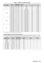 Page 229Chapter 7 Appendix — Technical information
ENGLISH - 229
Signal name
(SIGNAL FORMAT) Resolution
(Dots) Scanning freq.
Dot clock 
freq.
(MHz) Format Color format SamplingHorizontal
(kHz)Vertical(Hz)
2K/24p 2
 
048
 
x
 
1
 
080 27.0 24.0
*174.3 HD - SDIRGB4:4:4 10bit
2
 
048
 
x
 
1
 
080 27.0 24.0
*174.3 HD - SDIRGB4:4:4 12bit
2
 
048
 
x
 
1
 
080 27.0 24.0
*174.3 HD - SDIXYZ4:4:4 12bit
2K/48p 2
 
048
 
x
 
1
 
080 54.0 48.0
*1148.5 3G-SDI Level-A YPBPR4:4:4 10bit
2
 
048
 
x
 
1
 
080 54.0 48.0
*1148.5...