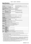 Page 233Chapter 7 Appendix — Specifications
ENGLISH - 233
Specifications
The specifications of the projector are as follows.
Power supplyPT- RZ31K, PT- RS30K
100   V - 120   V / 200   V - 240   V ~ (100   V - 120   V / 200   V - 240   V 
alternating current), 50   Hz/60   Hz
PT
-
 RZ31KD200
  V - 240   V ~ (200   V - 240   V alternating current), 50   Hz/60   Hz
Power consumption PT
-

RZ31K, PT
-
 RS30K2
  870   W (12  
A/16
  
A)
PT
-

RZ31KD2
  870   W (16.1  
A)
Power consumption (during 
standby) When [ST...