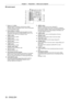 Page 30Chapter 1 Preparation — About your projector
30 - ENGLISH
 rControl panel
11
12
13
14
15
17 16
1
2
3
4
5
6
7
8
9
10
1 Power on < b > button
Sets the projector to projection mode when the  switch on the projector is set to  and the power 
is turned off (standby mode).
2
 
Power standby <
 v> button
Sets the projector to the state where the projector is turned 
off (standby mode) when the  switch on the 
projector is set to  and in projection mode.
3
 
 button
Switches the input to RGB1.
4

 
 button...