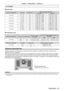 Page 47Chapter 2 Getting Started — Setting up
ENGLISH - 47
For PT-RS30K
 rZoom Lens
Projection lens Model No. Throw ratio Aspect ratio Projection distance (L) formula
Min. (LW) Max. (LT)
ET
-

D75LE6 1.0 - 1.2:1
4:3= 0.8150 x SD 
- 0.0566  = 0.9764 x SD - 0.0736
1.0 - 1.2:1 16:9 = 0.8976 x SD 
- 0.0566= 1.0748 x SD - 0.0736
ET
-

D75LE10 1.4 - 1.8:1
4:3 =1.1425 x SD 
- 0.0857 = 1.4767 x SD - 0.1085
1.4 - 1.8:1 16:9 = 1.2446 x SD 
- 0.0857= 1.6086 x SD - 0.1085
ET
-

D75LE20 1.8 - 2.6:1
4:3= 1.4618 x SD 
-...