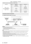 Page 52Chapter 2 Getting Started — Connecting
52 - ENGLISH
 terminal pin assignments and signal names
Outside viewPin No.Signal name Pin No.Signal name
(17)
(24)
(16)
(9)
(1)
(8)
(1) T.M.D.S data 2-(13) ―
(2) T.M.D.S data 2+ (14)+5
  V
(3) T.M.D.S data 2/4 shield (15)GND
(4) ―(16)Hot plug detection
(5) ―(17)T.M.D.S data 0
-
(6) DDC clock (18)T.M.D.S data 0+
(7) DDC data (19)T.M.D.S data 0/5 shield
(8) ―(20) ―
(9) T.M.D.S data 1
-(21) ―
(10) T.M.D.S data 1+ (22)T.M.D.S clock shield
(11) T.M.D.S data 1/3 shield...