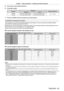 Page 63Chapter 3 Basic Operations — Switching on/off the projector
ENGLISH - 63
5) Press as to select [LIGHT OUTPUT].
6)  
Press 
 qw to adjust.
Operation Adjustment
Range of adjustment
Brightness Runtime
Press w. The screen becomes brighter. The runtime becomes shorter.
8.0
  % - 100.0   %
Press q. The screen becomes darker. The runtime becomes longer.
7) Press the  button to proceed to the initial setting.
Interrelation of luminance and runtime
The projector can be operated at arbitrary brightness and...