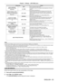 Page 93Chapter 4 Settings — [PICTURE] menu
ENGLISH - 93
Setting itemDetails
[AUTO CONTRAST]
(Automatic light source  adjustment) [OFF]
Does not adjust the light source.
[1] - [255] The higher the value, the stronger the light adjustment of the light 
source. 
Can be set in increments of 1.
[BRIGHT SIGNAL LEVEL]
(Setting of the brightness level  of the signal to start the light  adjustment) [6%] - [50%]Adjusts the light source when the brightness level of the video 
signal being input gets lower than the set...