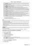 Page 97Chapter 4 Settings — [POSITION] menu
ENGLISH - 97
[VID AUTO]*1The projector identifies the video ID (VID) embedded in the video signals and displays the image by 
automatically switching the screen sizes between 4:3 and 16:9. This function is effective for NTSC 
signals.
[AUTO]
*2The projector identifies the video ID (VID) embedded in the video signals and displays the image by 
automatically switching the screen sizes between 4:3 and 16:9. This function is effective for 480/60i 
and 480/60p signals....