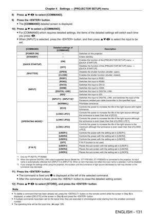Page 131Chapter 4 Settings — [PROJECTOR SETUP] menu
ENGLISH - 131
8) Press asqw to select [COMMAND].
9)  
Press the  button.
 fThe 

[COMMAND] detailed screen is displayed.
10)
 
Press 
 as to select a [COMMAND].
 fFor [COMMAND] which requires detailed settings, the items of the detailed settings will switch each time 
you press 

qw.
 fWhen [INPUT] is selected, press the  button, and then press 

asqw to select the input to be 
set.
[COMMAND] Detailed settings of 
[COMMAND] Description
[POWER ON] ―Switches on...