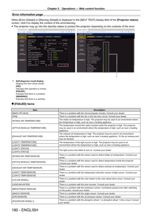 Page 160Chapter 5 Operations — Web control function
160 - ENGLISH
Error information page
When [Error (Detail)] or [Warning (Detail)] is displayed in the [SELF TEST] display field of the [Projector status] 
screen, click it to display the content of the error/warning.
 fThe projector may go into the standby status to protect the projector de\
pending on the contents of the error

.
1
1 Self-diagnosis result display
Displays the item check results.
[OK]:
Indicates that operation is normal.
[F
AILED]:
Indicates...
