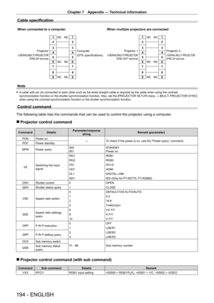 Page 194Chapter 7 Appendix — Technical information
194 - ENGLISH
Cable specification
1NC    NC 1
2 2
3 3
4    4
5 5
6 NC    NC 6
7 7
8 8
9 NC    NC 91NC    NC 1
2 2
3 3
4    4
5 5
6 NC    NC 6
7 7
8 8
9 NC    NC 9
When connected to a computer
Projector
( terminal)
Computer
(DTE specifications)
When multiple projectors are connected
Projector 1
( terminal)
Projector 2
( terminal)
Note
 fA cable with pin (4) connected to each other such as full wired straight cable is required as the cable when using the contrast...