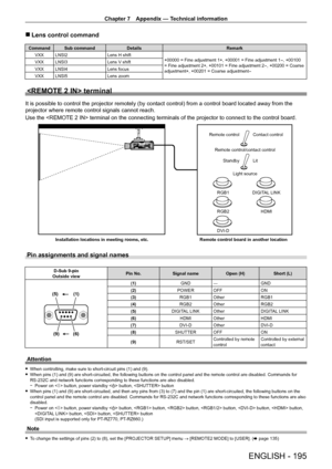 Page 195Chapter 7 Appendix — Technical information
ENGLISH - 195
 rLens control command
Command Sub command Details Remark
VXX LNSI2 Lens H shift
+00000 = Fine adjustment 1+, +00001 = Fine adjustment 1
-, +00100 
= Fine adjustment 2+, +00101 = Fine adjustment 2-, +00200 = Coarse 
adjustment+, +00201 = Coarse adjustment-
VXX LNSI3 Lens V shift
VXX LNSI4 Lens focus
VXX LNSI5 Lens zoom
 terminal
It is possible to control the projector remotely (by contact control) from a control board located away from the...