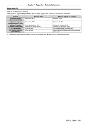 Page 197Chapter 7 Appendix — Technical information
ENGLISH - 197
Upgrade Kit
(Only for PT-RZ770, PT- RZ660)
If the optional Upgrade Kit (Model No.: ET
-
 UK20) is applied, the following functions are extended.
FunctionStandard status When the Upgrade Kit is applied
Adjustment range of 
[VERTICAL KEYSTONE] Maximum of ±40°
*1Maximum of ±45°*1
Adjustment range of 
[HORIZONTAL KEYSTONE] Maximum of ±15°*1Maximum of ±40°*1
Adjustment range of 
[CURVED CORRECTION] Vertical arc, Maximum ±50*1
Horizontal arc, Maximum...