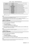 Page 137Chapter 4 Settings — [PROJECTOR SETUP] menu
ENGLISH - 137
[UPGRADE]*2[ET-UK20]Displays the activation status by the Upgrade Kit (Model No.: 
ET-
UK20).
[ET-CUK10] Displays the activation status by the Auto Screen Adjustment 
Upgrade Kit (Model No.: ET
-

CUK10).
[SIGNAL INFORMATION] [INPUT]
Displays the input terminal currently selected.
[SIGNAL FORMAT] Displays the format of the input signal.
[SIGNAL FREQUENCY] Displays the frequency of the input signal.
[SYNC.STATE] Displays the sync polarity of the...