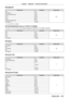 Page 187Chapter 7 Appendix — Technical information
ENGLISH - 187
 rGEOMETR Y
Performance ParameterDefault value
OFF 0
- 15
255
KEYSTONE
16
- 31
CURVED CORRECTION 32
- 47
PC-1
*148-63
PC-2
*164-79
PC-3
*180-95
CORNER CORRECTION 96
- 111
No operation 112
- 255
*1 Only for PT- RZ770, PT- RZ660
 rCUSTOM MASKING (Only for PT‑RZ770, PT‑RZ660)
To use PC-1, PC-2, or PC-3, the optional Upgrade Kit (Model No.: ET- UK20) is required.
PerformanceParameterDefault value
OFF 0
- 31
255
PC-1
32
- 63
PC-2 64
- 95
PC-3 96
- 127...