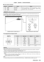 Page 195Chapter 7 Appendix — Technical information
ENGLISH - 195
 rLens control command
Command Sub command Details Remark
VXX LNSI2 Lens H shift
+00000 = Fine adjustment 1+, +00001 = Fine adjustment 1
-, +00100 
= Fine adjustment 2+, +00101 = Fine adjustment 2-, +00200 = Coarse 
adjustment+, +00201 = Coarse adjustment-
VXX LNSI3 Lens V shift
VXX LNSI4 Lens focus
VXX LNSI5 Lens zoom
 terminal
It is possible to control the projector remotely (by contact control) from a control board located away from the...