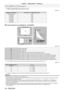 Page 34Chapter 2 Getting Started — Setting up
34 - ENGLISH
SDProjected image size
*1 LW: Minimum projection distance when the Zoom Lens is used
LT: Maximum projection distance when the Zoom Lens is used
(Unit: m)
Projection lens Model No. Dimension for L1 (approximate value)
Standard zoom lens 0.043
ET
-

DLE055 0.027
ET
-

DLE085 0.084
ET
-

DLE150 0.044
ET
-

DLE250 0.045
ET
-

DLE350 0.051
ET
-

DLE450 0.095
 rFor the Fixed-focus Lens (Model No.: ET- DLE030)
SH
SW
SD
SH
A1
L3
L4
A2
L1 L2
SW
Projected image...
