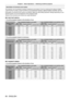 Page 60Chapter 3 Basic Operations — Switching on/off the projector
60 - ENGLISH
Interrelation of luminance and runtime
The projector can be operated at arbitrary brightness and duration of use by combining the settings of [MAX 
LIGHT OUTPUT LEVEL], [LIGHT OUTPUT], and [CONSTANT MODE] in [BRIGHTNESS CONTROL SETUP].
Interrelation of luminance and runtime is as follows. Make the initial setting (operation setting) depending on your 
desired duration of use and brightness of the projected image.
Values of the...