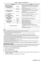Page 85Chapter 4 Settings — [PICTURE] menu
ENGLISH - 85
Setting itemDetails
[BRIGHT SIGNAL LEVEL]
(Setting of the brightness 
level of the signal to start the  light adjustment) [6%] - [50%]Adjusts the light source when the brightness level of the video 
signal being input gets lower than the set value. The higher the 
value, the larger the range to perform the light adjustment of the 
light source.
Can be set in increments of 1
  %. (Factory setting: 30   %)
[LIGHTS OUT TIMER]
(Time setting until the light...