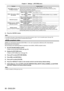 Page 86Chapter 4 Settings — [PICTURE] menu
86 - ENGLISH
TerminalSystem format
 terminal, / terminal Select [AUTO], [NTSC], [NTSC4.43], [PAL], [PAL - M], [PAL - N], [SECAM], or [PAL60].
Select [AUTO] normally. ([AUTO] will automatically determine from [NTSC], [NTSC4.43], [PAL], 
[PAL - M], [PAL - N], [SECAM], or [PAL60].)
Switch the setting to the appropriate TV signal format.
 terminal,  terminal 480/60i, 576/50i, or 576/50p 
signal Select [RGB] or [YC
BCR].
640
 
x
 
480/60 or 480/60p  signal Select an item...