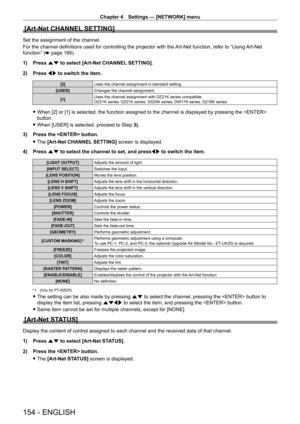 Page 154Chapter 4 Settings — [NETWORK] menu
154 - ENGLISH
[Art-Net CHANNEL SETTING]
Set the assignment of the channel.
For the channel definitions used for controlling the projector with the Art-Net function, refer to “Using Art-Net 
function” (x
  page   186).
1)
 
Press 
 as to select [Art-Net CHANNEL SETTING].
2)
 
Press 
 qw to switch the item.
[2] Uses the channel assignment in standard setting.
[USER] Changes the channel assignment.
[1] Uses the channel assignment with DZ21K series compatible.
DZ21K...