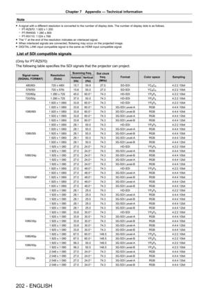 Page 202Chapter 7 Appendix — Technical information
202 - ENGLISH
Note
 fA signal with a different resolution is converted to the number of display dots. The number of display dots is as follows. gPT-
RZ970: 1   920   x   1   200
 gPT-

RW930: 1   280   x   800
 gPT-

RX110: 1   024   x   768
 fThe “i” at the end of the resolution indicates an interlaced signal. fWhen interlaced signals are connected, flickering may occur on the projected image. fDIGIT

AL LINK input compatible signal is the same as HDMI input...