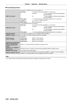Page 206Chapter 7 Appendix — Specifications
206 - ENGLISH
 rConnecting terminal
 terminal 1 set (BNC x 5 (RGB/YP
BPR/YCBCR/YC/VIDEO x 1))
RGB signal 0.7
 
V [p-p] 75   Ω (SYNC ON GREEN: 1.0   V [p-p] 75   Ω)
SYNC/HD TTL high impedance, automatic positive/negative 
polarity compatible
VD TTL high impedance, automatic positive/negative 
polarity compatible
YP
BPR signal Y: 1.0   V [p-p] including synchronization signal, PBPR: 0.7 V [p-p] 75 Ω
Y/C signal Y
: 1.0
 
V [p-p], C: 0.286
 
V [p-p] 75
 
Ω
VIDEO signal BNC...