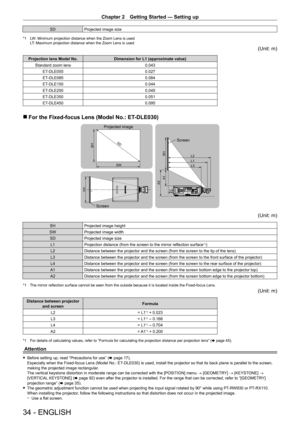 Page 34Chapter 2 Getting Started — Setting up
34 - ENGLISH
SDProjected image size
*1 LW: Minimum projection distance when the Zoom Lens is used
LT: Maximum projection distance when the Zoom Lens is used
(Unit: m)
Projection lens Model No. Dimension for L1 (approximate value)
Standard zoom lens 0.043
ET
-

DLE055 0.027
ET
-

DLE085 0.084
ET
-

DLE150 0.044
ET
-

DLE250 0.045
ET
-

DLE350 0.051
ET
-

DLE450 0.095
 rFor the Fixed-focus Lens (Model No.: ET- DLE030)
SH
SW
SD
SH
A1
L3
L4
A2
L1 L2
SW
Projected image...