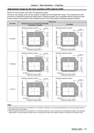 Page 71Chapter 3 Basic Operations — Projecting
ENGLISH - 71
Adjustment range by the lens position shift (optical shift)
Perform the lens position shift within the adjustment range.
The focus may change when the lens position is shifted out of the adjustment range. This is because the shift 
of the lens is restricted to protect the optical parts. Projection position can be adjusted with the optical axis shift 
function based on the position of the projected screen in the home position (standard projection...