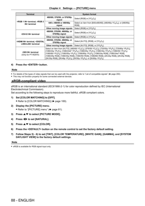 Page 88Chapter 4 Settings — [PICTURE] menu
88 - ENGLISH
TerminalSystem format
 terminal,  terminal 480/60i, 576/50i, or 576/50p 
signal Select [RGB] or [YC
BCR].
640
 
x
 
480/60 or 480/60p  signal Select an item from [640x480/60], [480/60p YC
BCR], or [480/60p 
RGB].
Other moving image signals Select [RGB] or [YP
BPR].
 terminal 480/60i, 576/50i, 480/60p, or 
576/50p signal Select [RGB] or [YC
BCR].
Other moving image signals Select [RGB] or [YP
BPR].
 terminal,  terminal 480/60i, 576/50i, 480/60p, or 
576/50p...