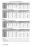 Page 122Chapter 4 Settings — [PROJECTOR SETUP] menu
122 - ENGLISH
Duration of use (hour) When [CONSTANT MODE] is set to [OFF] When [CONSTANT MODE] is set to [AUTO] or [PC]
[MAX LIGHT 
OUTPUT LEVEL]  (%) [LIGHT OUTPUT] 
(%) Luminance (lm) [MAX LIGHT 
OUTPUT LEVEL]  (%) [LIGHT OUTPUT] 
(%) Luminance (lm)
24
  000 100.0 81.07
  800100.0 48.04
  500
27
  000 100.0 68.06
  600100.0 44.04
  100
31
  000 100.0 48.05
  000100.0 38.03
  600
35
  000 ―――100.0 36.03
  400
40
  000 ―――100.0 33.03
  100
 fTo set the...