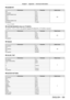 Page 189Chapter 7 Appendix — Technical information
ENGLISH - 189
 rGEOMETR Y
Performance ParameterDefault value
OFF 0
- 15
255
KEYSTONE
16
- 31
CURVED CORRECTION 32
- 47
PC-1
*148-63
PC-2
*164-79
PC-3
*180-95
CORNER CORRECTION 96
- 111
No operation 112
- 255
*1 Only for PT- RZ970
 rCUSTOM MASKING (Only for PT- RZ970)
To use PC-1, PC-2, or PC-3, the optional Upgrade Kit (Model No.: ET- UK20) is required.
PerformanceParameterDefault value
OFF 0
- 31
255
PC-1
32
- 63
PC-2 64
- 95
PC-3 96
- 127
No operation 128
-...