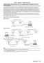 Page 193Chapter 7 Appendix — Technical information
ENGLISH - 193
/ terminals
The / terminals of the 
projector conform with RS- 232C so that the projector can be connected to and controlled from a computer .
A combined screen with a balanced contrast can be displayed by linking multiple projectors using the  terminal and the  terminal, and 
sharing the brightness level of the video signal input to each projector when structuring a multi-display screen by 
combining the projected images from multiple projectors....