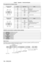 Page 194Chapter 7 Appendix — Technical information
194 - ENGLISH
Pin assignments and signal names
D-Sub 9-pin (female)Outside view Pin No.
Signal name Details
(9) (6)
(5) (1)
(1)
―NC
(2) TXDTransmitted data
(3) RXDReceived data
(4) MULTI PROJECTOR 
SYNC For contrast synchronization function/for 
shutter synchronization function
(5) GNDEarth
(6) ―NC
(7) CTS
Connected internally
(8) RTS
(9) ―NC
D-Sub 9-pin (male)
Outside view Pin No.
Signal name Details
(6) (9)
(1) (5)
(1)
―NC
(2) RXDReceived data
(3)...
