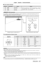 Page 197Chapter 7 Appendix — Technical information
ENGLISH - 197
 rLens control command
Command Sub command Details Remark
VXX LNSI2 Lens H shift
+00000 = Fine adjustment 1+, +00001 = Fine adjustment 1
-, +00100 
= Fine adjustment 2+, +00101 = Fine adjustment 2-, +00200 = Coarse 
adjustment+, +00201 = Coarse adjustment-
VXX LNSI3 Lens V shift
VXX LNSI4 Lens focus
VXX LNSI5 Lens zoom
 terminal
It is possible to control the projector remotely (by contact control) from a control board located away from the...