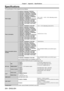 Page 204Chapter 7 Appendix — Specifications
204 - ENGLISH
Specifications
The specifications of the projector are as follows.
Power supplyPT‑RZ970B, PT‑RZ970W, PT‑RZ970LB, 
PT‑RZ970LW, PT‑RZ970BD, PT‑RZ970WD, 
PT‑RZ970LBD, PT‑RZ970LWD, PT‑RZ970BA, 
PT‑RZ970WA, PT‑RZ970LBA, PT‑RZ970LWA, 
PT‑RW930B, PT‑RW930W, PT‑RW930LB, 
PT‑RW930LW, PT‑RW930BD, PT‑RW930WD, 
PT‑RW930LBD, PT‑RW930LWD, 
PT‑RW930BA, PT‑RW930WA, PT‑RW930LBA, 
PT‑RW930LWA, PT‑RX110B, PT‑RX110W, 
PT‑RX110LB, PT‑RX110LW, PT‑RX110BD, 
PT‑RX110WD,...