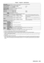 Page 205Chapter 7 Appendix — Specifications
ENGLISH - 205
Color system7 standards (NTSC/NTSC4.43/PAL/PAL - N/PAL - M/SECAM/PAL60)
Projected image size
*51.27 m (50") to 15.24 m (600")
Image aspect ratio PT
‑RZ970, PT‑RW930 16:10
PT
-

RX110 4:3
Projection method [FRONT/REAR]/[FLOOR/CEILING]
Power cord length 3.0
  m (118-1/8")
Outer case Molded plastic
Outer color Black model
Black
White model White
Dimensions Width
498
  mm (19-19/32")
Height 200
  mm (7-7/8") (with legs at shortest...