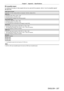 Page 207Chapter 7 Appendix — Specifications
ENGLISH - 207
 rCompatible signal
For details of the types of video signals that can be used with the projector , refer to “List of compatible signals” 
(x   page   200).
Video input, Y/C input
Horizontal: 15.73
  kHz, Vertical: 59.94   Hz; Horizontal: 15.63   kHz, Vertical: 50   Hz
RGB input
 f Resolution: 640

  x   400 to 1   920   x   1   200
 fDot clock frequency: 162

  MHz or less
 fPIAS (Panasonic Intelligent 

Auto Scanning) system
YC
BCR/YPBPR input
 f...
