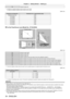 Page 34Chapter 2 Getting Started — Setting up
34 - ENGLISH
SDProjected image size
*1 LW: Minimum projection distance when the Zoom Lens is used
LT: Maximum projection distance when the Zoom Lens is used
(Unit: m)
Projection lens Model No. Dimension for L1 (approximate value)
Standard zoom lens 0.043
ET
-

DLE055 0.027
ET
-

DLE085 0.084
ET
-

DLE150 0.044
ET
-

DLE250 0.045
ET
-

DLE350 0.051
ET
-

DLE450 0.095
 rFor the Fixed-focus Lens (Model No.: ET- DLE030)
SH
SW
SD
SH
A1
L3
L4
A2
L1 L2
SW
Projected image...