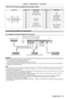 Page 51Chapter 2 Getting Started — Connecting
ENGLISH - 51
 terminal pin assignments and signal names
Outside viewPin No.Signal name Pin No.Signal name
(17)
(24)
(16)
(9)
(1)
(8)
(1) T.M.D.S data 2-(13) ―
(2) T.M.D.S data 2+ (14)+5
  V
(3) T.M.D.S data 2/4 shield (15)GND
(4) ―(16)Hot plug detection
(5) ―(17)T.M.D.S data 0
-
(6) DDC clock (18)T.M.D.S data 0+
(7) DDC data (19)T.M.D.S data 0/5 shield
(8) ―(20) ―
(9) T.M.D.S data 1
-(21) ―
(10) T.M.D.S data 1+ (22)T.M.D.S clock shield
(11) T.M.D.S data 1/3 shield...