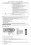 Page 58Chapter 3 Basic Operations — Switching on/off the projector
58 - ENGLISH
Indicator statusProjector status
Red Lit
The power is switched off. (standby mode)
Projection will start when the power on <
b> button is pressed.
 fThe setting of the projector is as follows.
 gThe [PROJECT

OR SETUP] menu → [QUICK STARTUP] is set to [OFF].
 fThe projector may not operate when the light source indicators / 
or the temperature indicator  are blinking. ( x

  page   177)
Blinking The power is switched off. (standby...